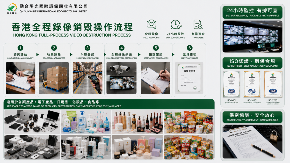 香港环保销毁全程监控
