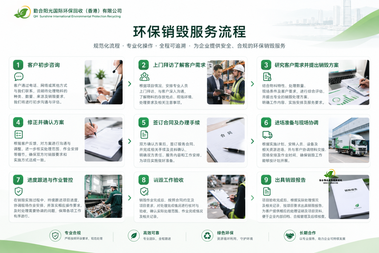 销毁业务流程图